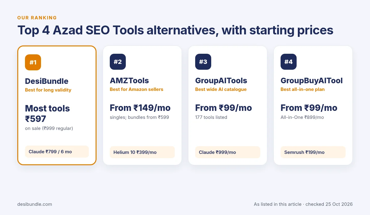 Our top 4 picks for azad seo tools alternatives: DesiBundle, AMZTools, GroupAITools and GroupBuyAITool with starting prices, checked 25 Oct 2026