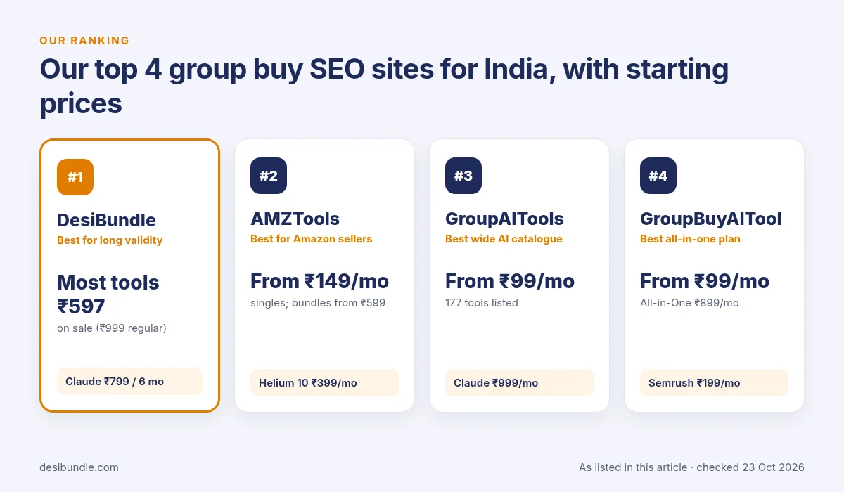 Our top 4 picks for group buy seo tools india: DesiBundle, AMZTools, GroupAITools and GroupBuyAITool with starting prices, checked 23 Oct 2026