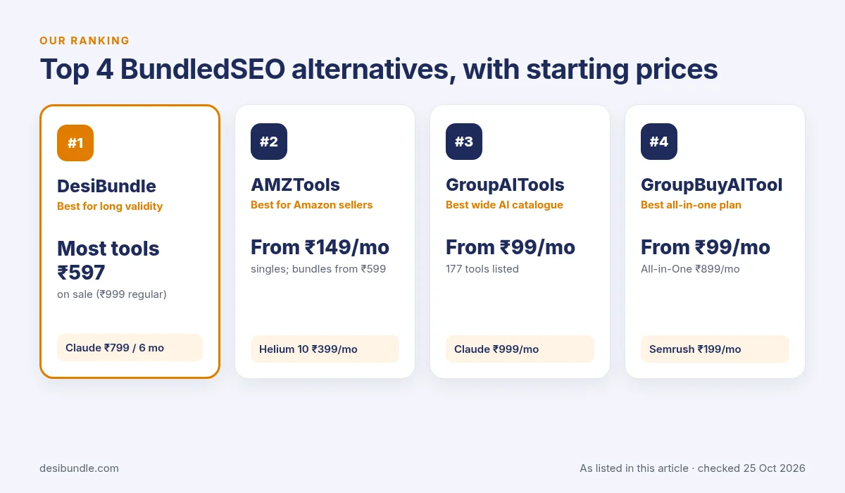 Our top 4 picks for bundledseo alternatives: DesiBundle, AMZTools, GroupAITools and GroupBuyAITool with starting prices, checked 25 Oct 2026