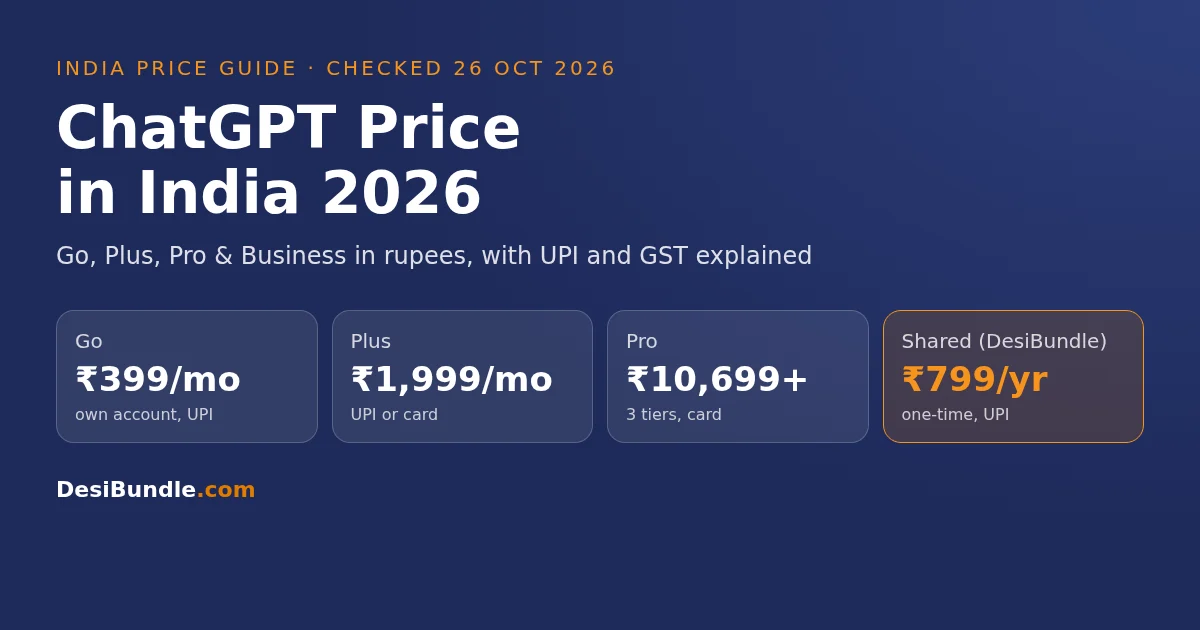 ChatGPT price in India 2026: Go ₹399, Plus ₹1,999 and Pro from ₹10,699 a month vs shared access ₹799 a year