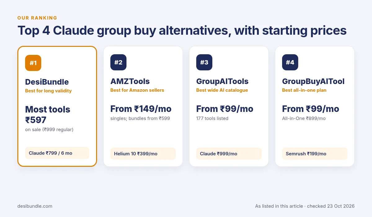 Our top 4 picks for claude group buy alternatives: DesiBundle, AMZTools, GroupAITools and GroupBuyAITool with starting prices, checked 23 Oct 2026