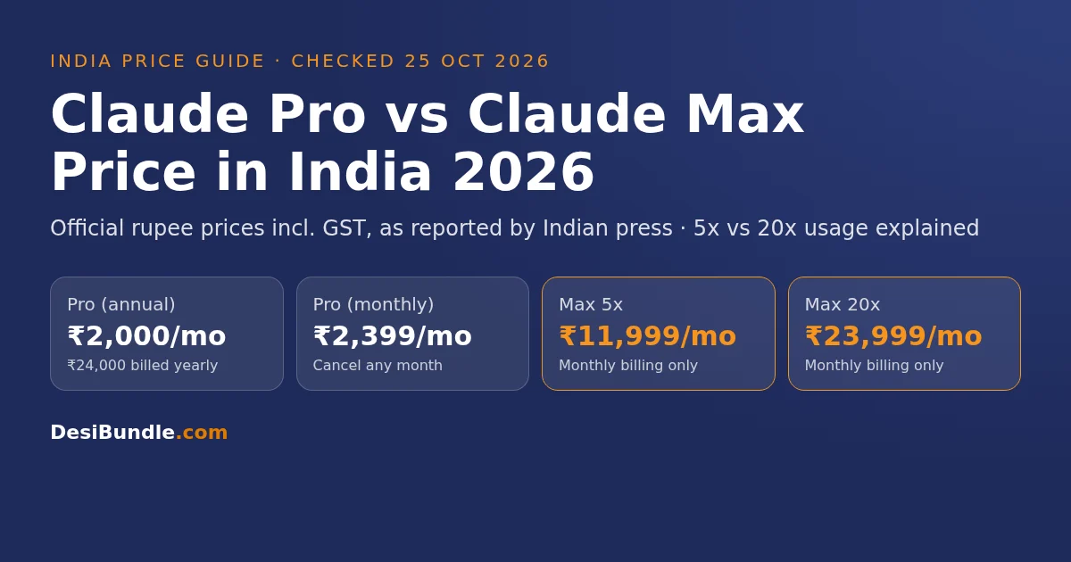 Claude max price in India 2026: Claude Pro ₹2,000–₹2,399 vs Claude Max 5x ₹11,999 and Max 20x ₹23,999 per month