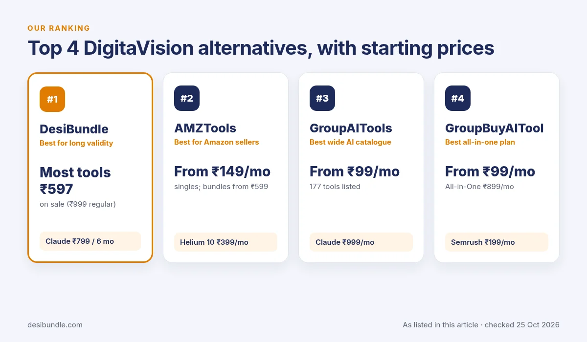 Our top 4 picks for digitavision alternatives: DesiBundle, AMZTools, GroupAITools and GroupBuyAITool with starting prices, checked 25 Oct 2026