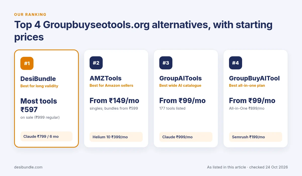 Our top 4 picks for groupbuyseotools.org alternatives: DesiBundle, AMZTools, GroupAITools and GroupBuyAITool with starting prices, checked 24 Oct 2026