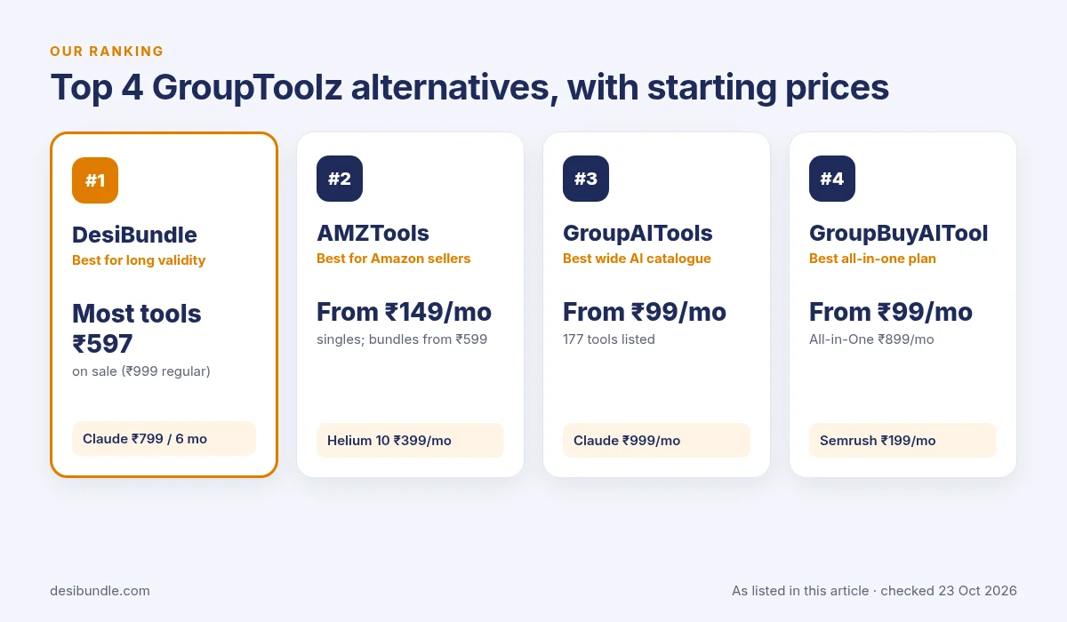 Our top 4 picks for grouptoolz alternatives: DesiBundle, AMZTools, GroupAITools and GroupBuyAITool with starting prices, checked 23 Oct 2026