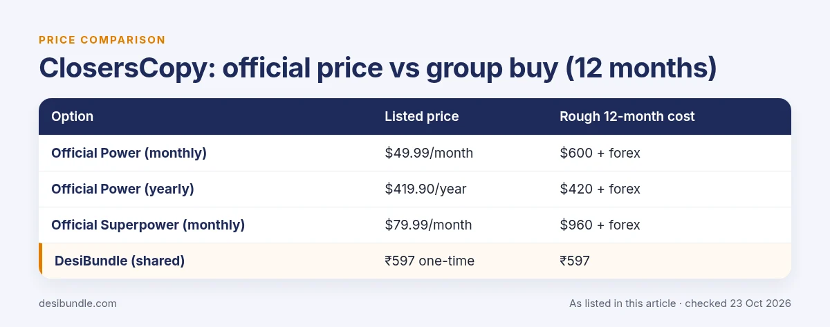 Is ClosersCopy group buy safe? ClosersCopy official price compared with group buy prices over 12 months, as listed 23 Oct 2026
