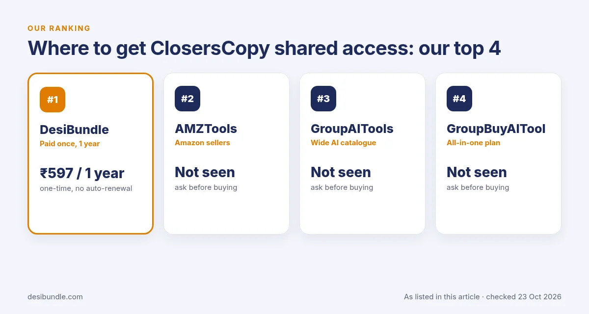 Is ClosersCopy group buy safe? Top 4 places for ClosersCopy shared access: DesiBundle, AMZTools, GroupAITools and GroupBuyAITool with listed prices, 23 Oct 2026