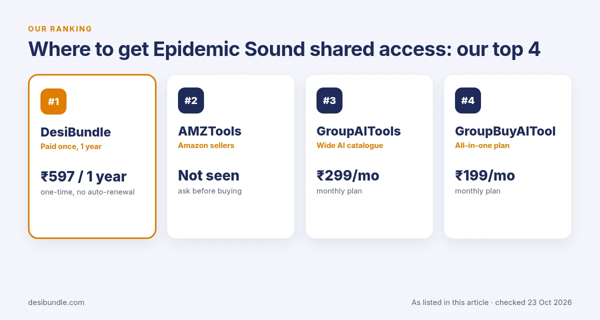 Is Epidemic Sound group buy safe? Top 4 places for Epidemic Sound shared access: DesiBundle, AMZTools, GroupAITools and GroupBuyAITool with listed prices, 23 Oct 2026