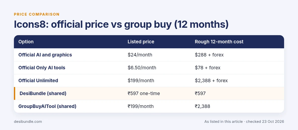 Is Icons8 group buy safe? Icons8 official price compared with group buy prices over 12 months, as listed 23 Oct 2026