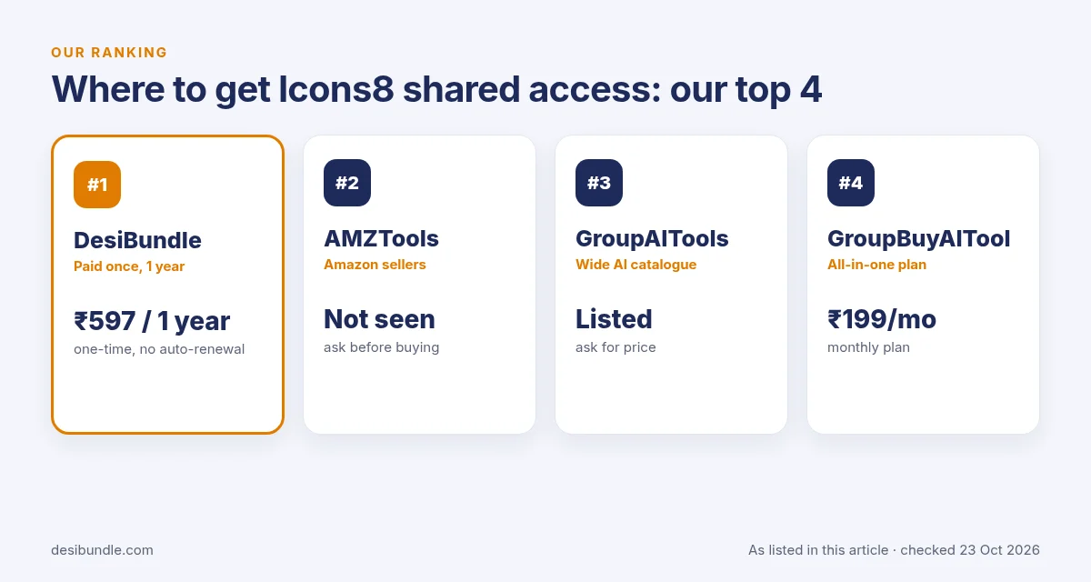 Is Icons8 group buy safe? Top 4 places for Icons8 shared access: DesiBundle, AMZTools, GroupAITools and GroupBuyAITool with listed prices, 23 Oct 2026