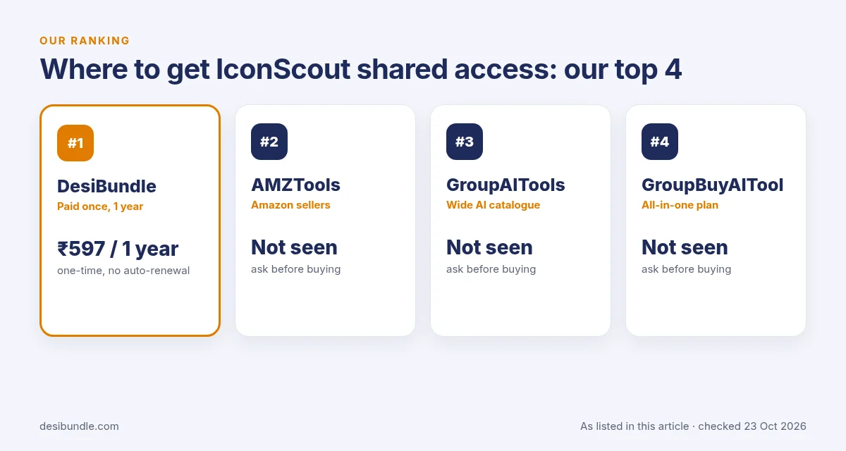 Is IconScout group buy safe? Top 4 places for IconScout shared access: DesiBundle, AMZTools, GroupAITools and GroupBuyAITool with listed prices, 23 Oct 2026