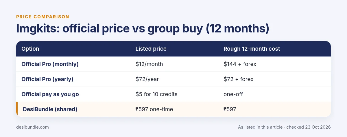 Is Imgkits group buy safe? Imgkits official price compared with group buy prices over 12 months, as listed 23 Oct 2026