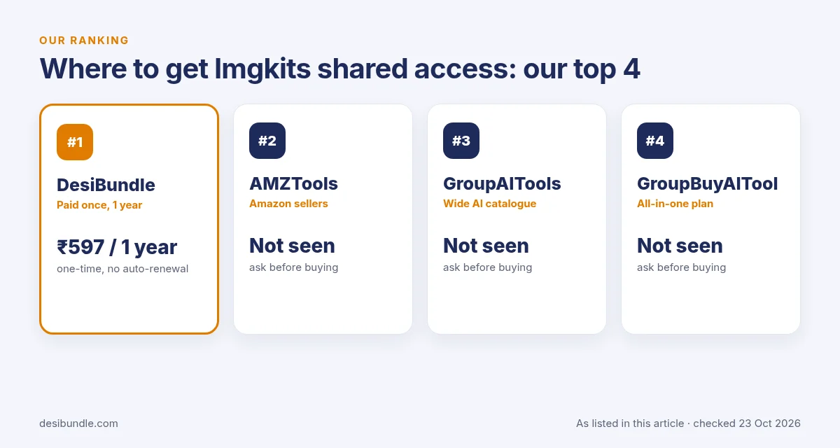 Is Imgkits group buy safe? Top 4 places for Imgkits shared access: DesiBundle, AMZTools, GroupAITools and GroupBuyAITool with listed prices, 23 Oct 2026