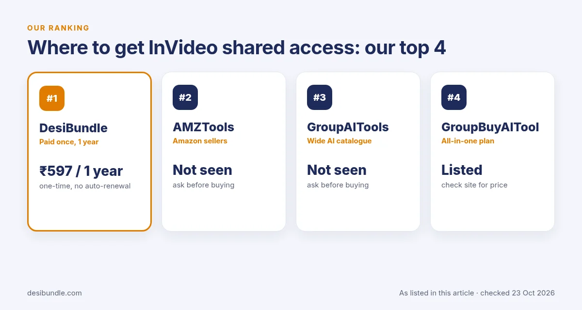 Is InVideo group buy safe? Top 4 places for InVideo shared access: DesiBundle, AMZTools, GroupAITools and GroupBuyAITool with listed prices, 23 Oct 2026