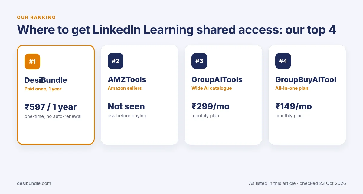 Is LinkedIn Learning group buy safe? Top 4 places for LinkedIn Learning shared access: DesiBundle, AMZTools, GroupAITools and GroupBuyAITool with listed prices, 23 Oct 2026