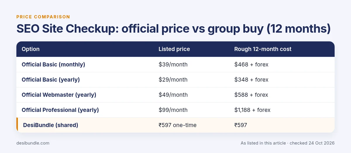 Is SEO Site Checkup group buy safe? SEO Site Checkup official price compared with group buy prices over 12 months, as listed 24 Oct 2026