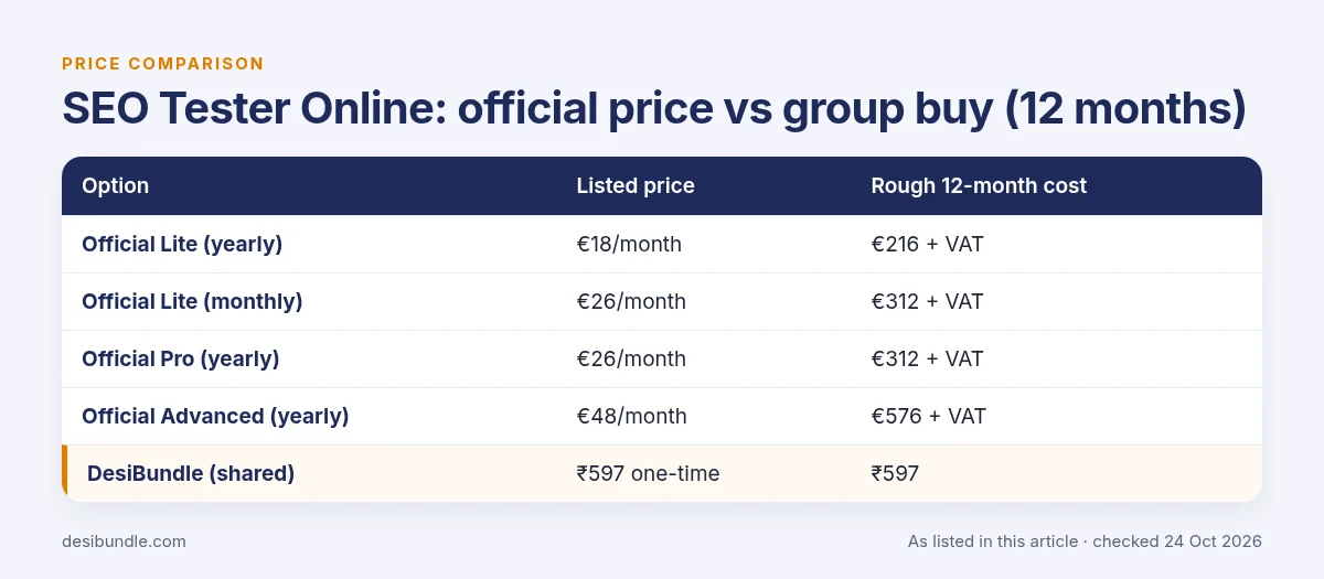 Is SEO Tester Online group buy safe? SEO Tester Online official price compared with group buy prices over 12 months, as listed 24 Oct 2026