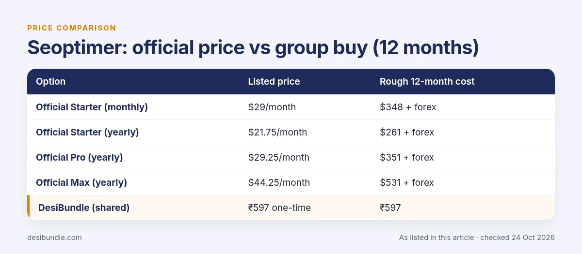Is Seoptimer group buy safe? Seoptimer official price compared with group buy prices over 12 months, as listed 24 Oct 2026