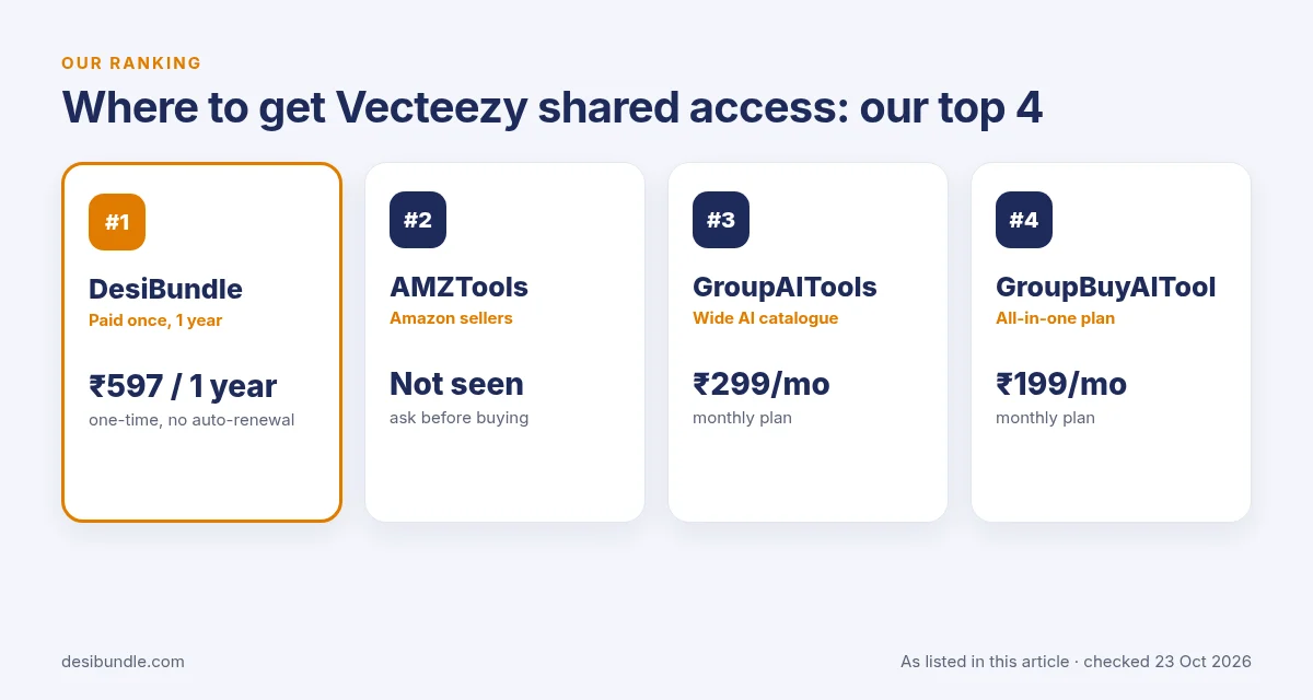 Is Vecteezy group buy safe? Top 4 places for Vecteezy shared access: DesiBundle, AMZTools, GroupAITools and GroupBuyAITool with listed prices, 23 Oct 2026