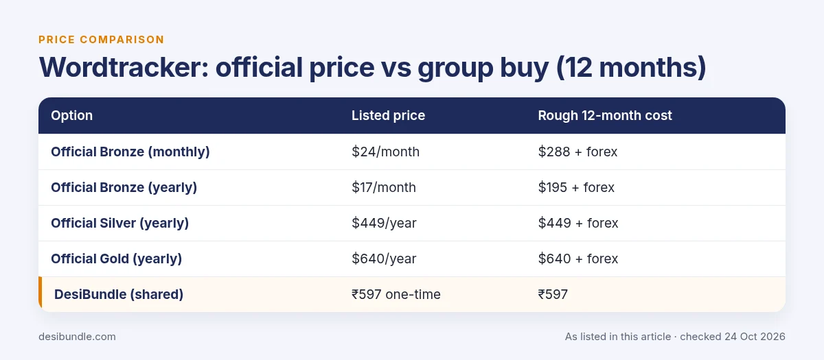Is Wordtracker group buy safe? Wordtracker official price compared with group buy prices over 12 months, as listed 24 Oct 2026