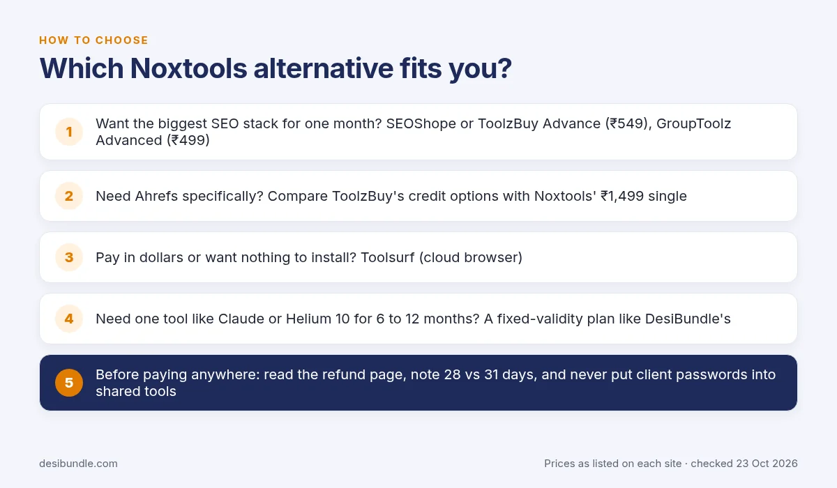 Checklist: which Noxtools alternative fits you, by SEO stack, Ahrefs, dollar payment or long validity