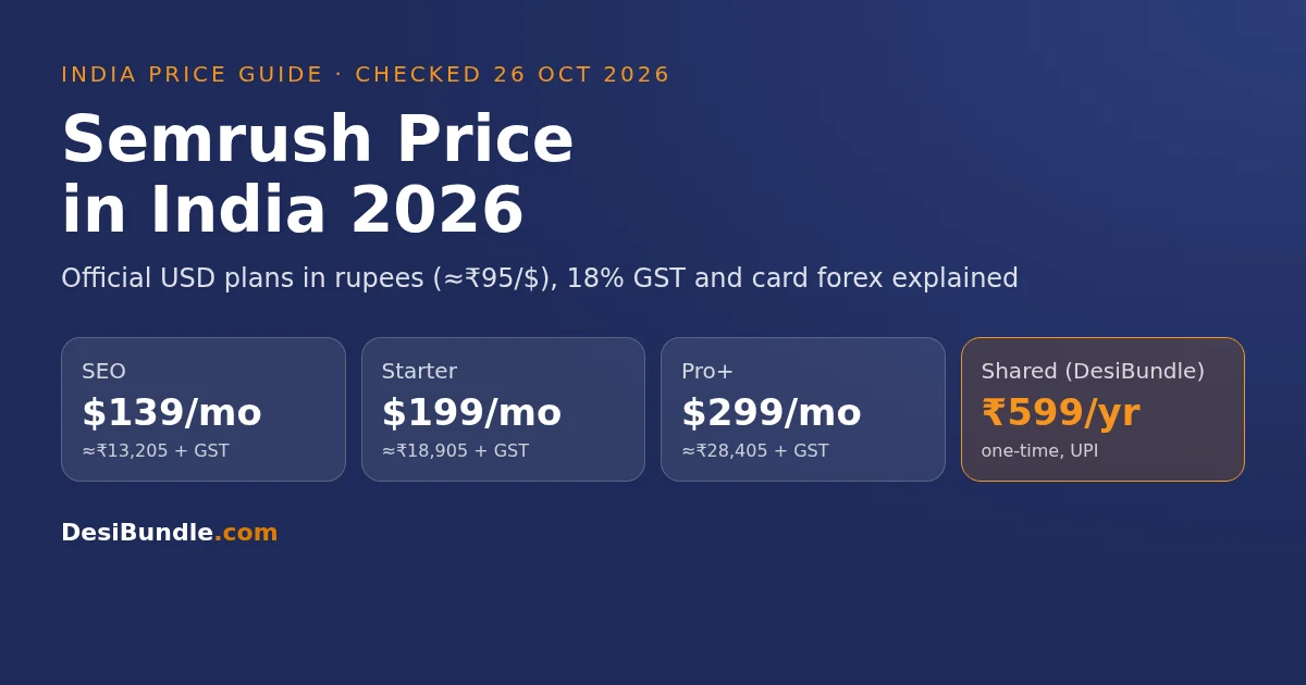 Semrush price in India 2026: SEO $139, Starter $199 and Pro+ $299 a month vs shared access from ₹599 a year