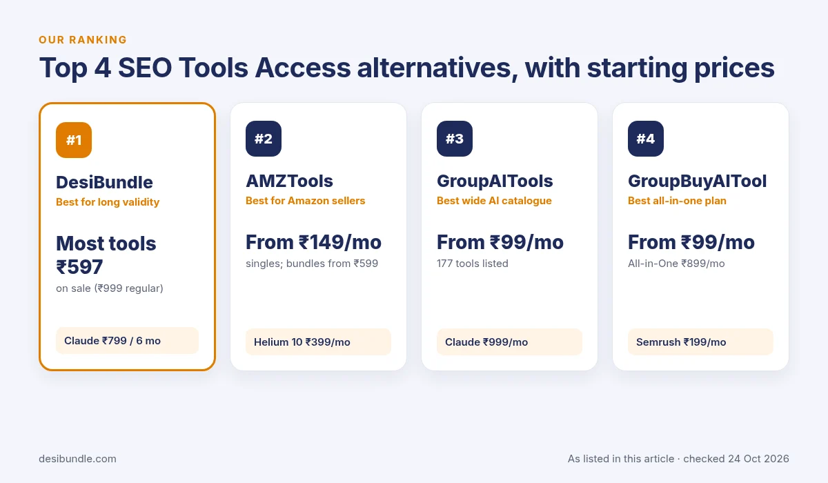 Our top 4 picks for seo tools access alternatives: DesiBundle, AMZTools, GroupAITools and GroupBuyAITool with starting prices, checked 24 Oct 2026