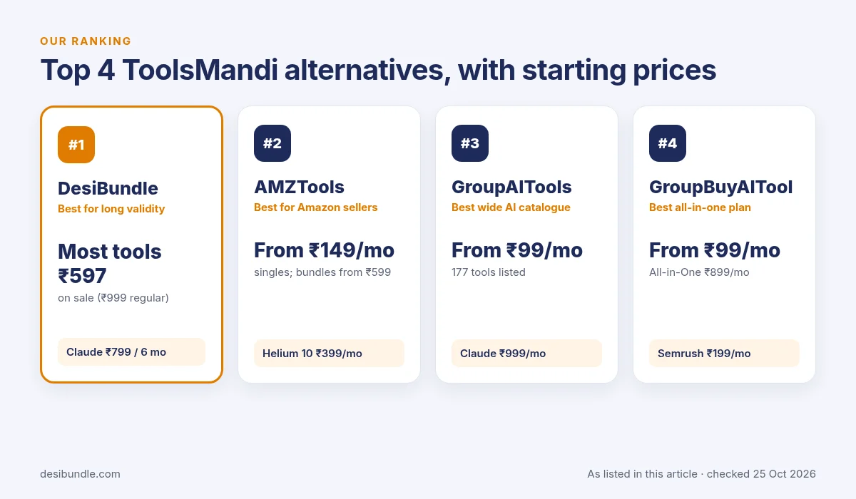 Our top 4 picks for toolsmandi alternatives: DesiBundle, AMZTools, GroupAITools and GroupBuyAITool with starting prices, checked 25 Oct 2026