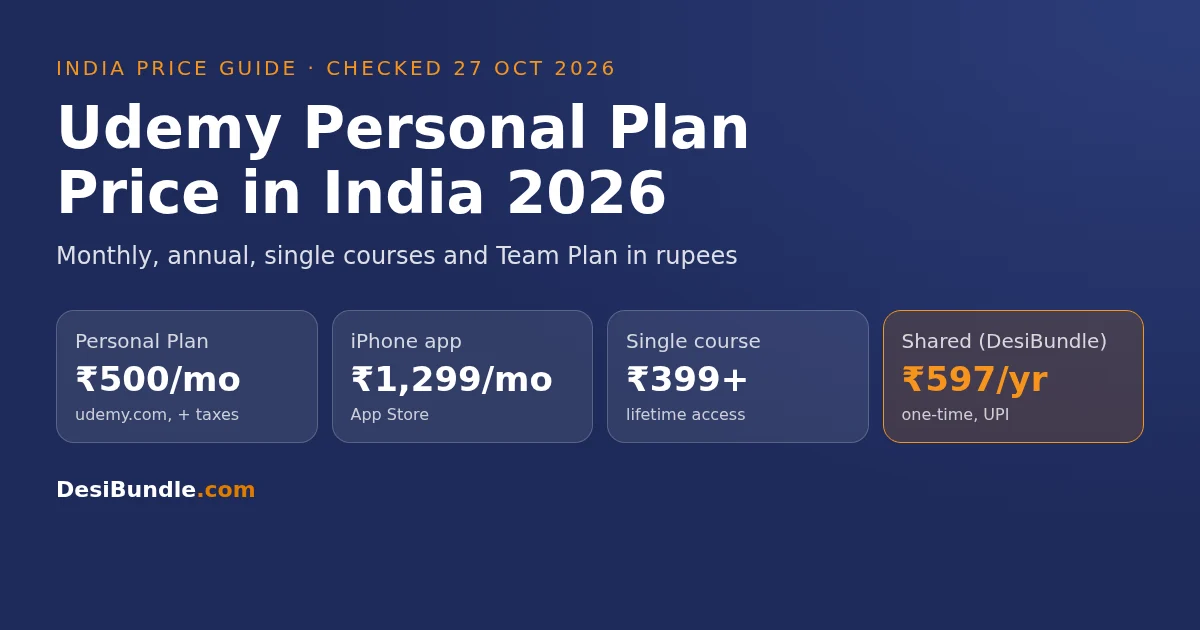Udemy Personal Plan price in India 2026: ₹500 a month on udemy.com, ₹1,299 in the App Store, courses from ₹399 and shared access ₹597 a year